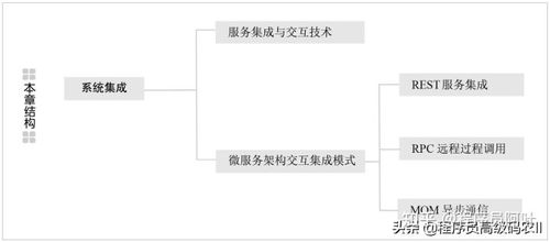 程序員必備 系統集成中的服務集成交互技術與網絡協議深度解析