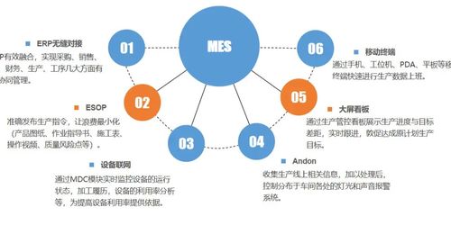 MES系統集成 重塑工廠車間的智能化革命
